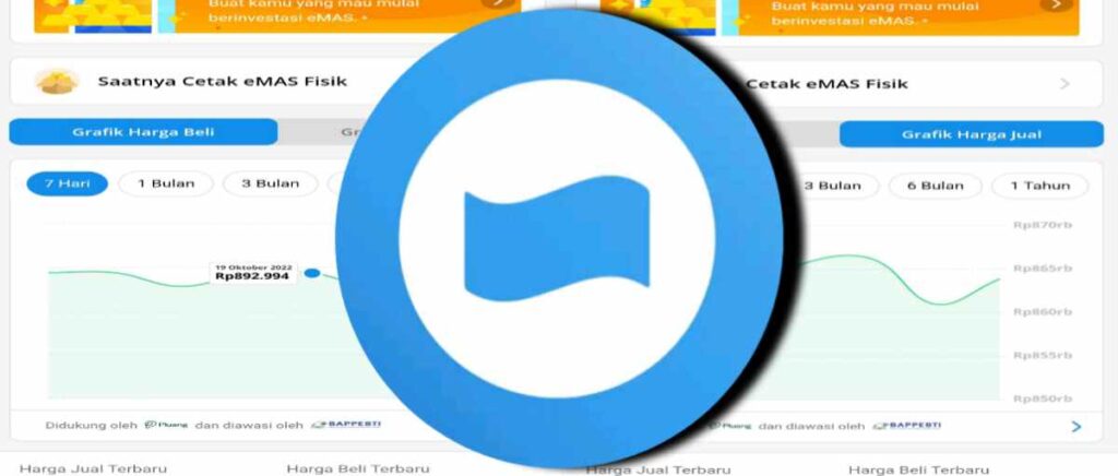 Mengenal Aplikasi Dana Investasi